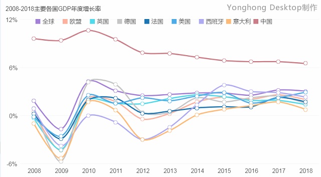 #数论中美#用大数据分析看中美医疗对比！