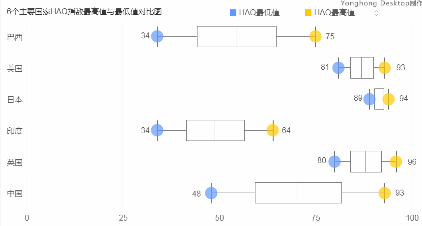 #数论中美#用大数据分析看中美医疗对比！