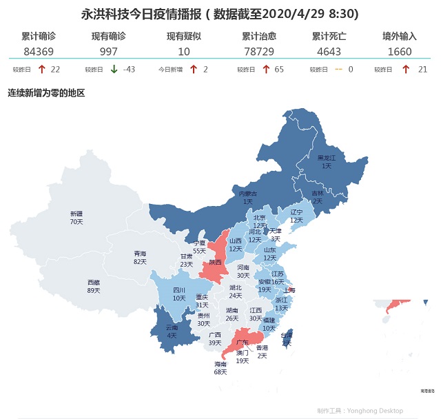 4月29日疫情播报