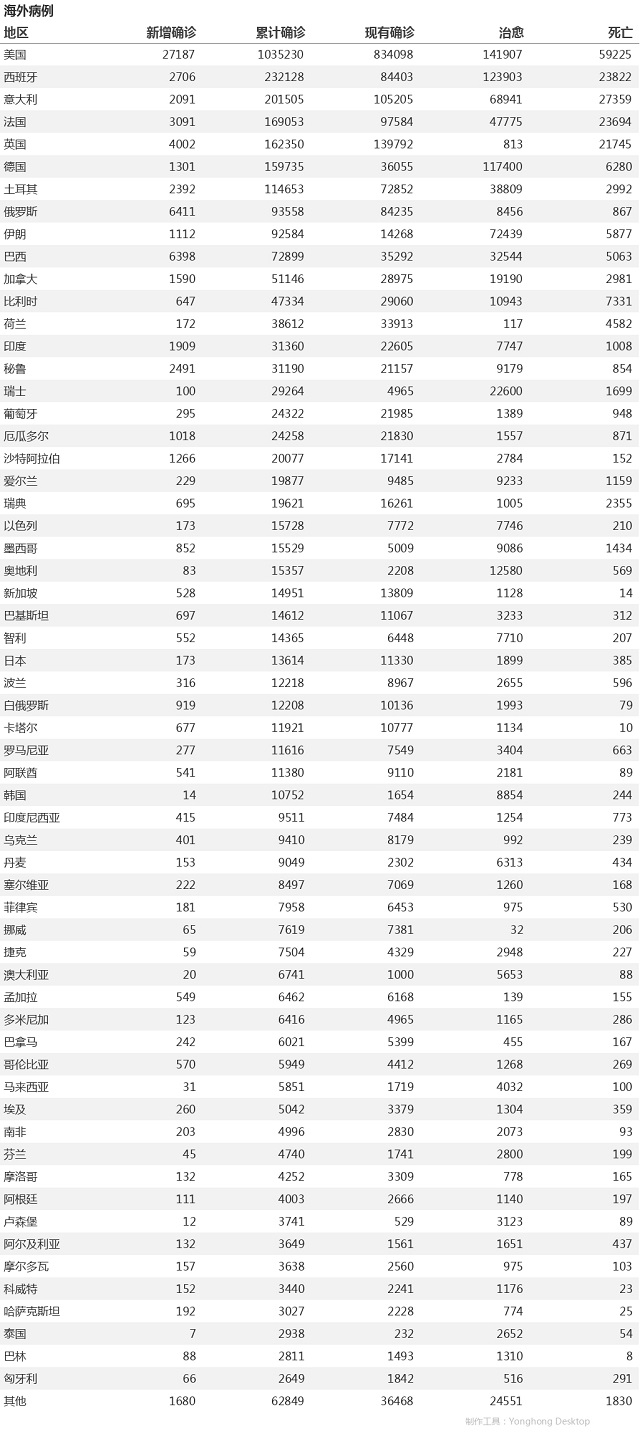 4月29日疫情播报