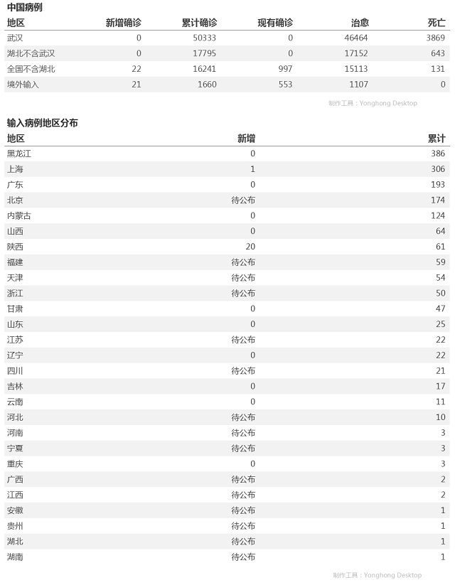 4月29日疫情播报