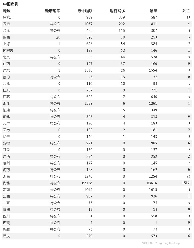 4月29日疫情播报