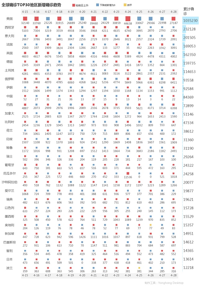 4月29日疫情播报