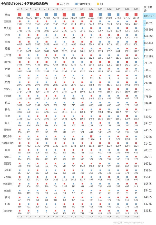 4月30日疫情播报