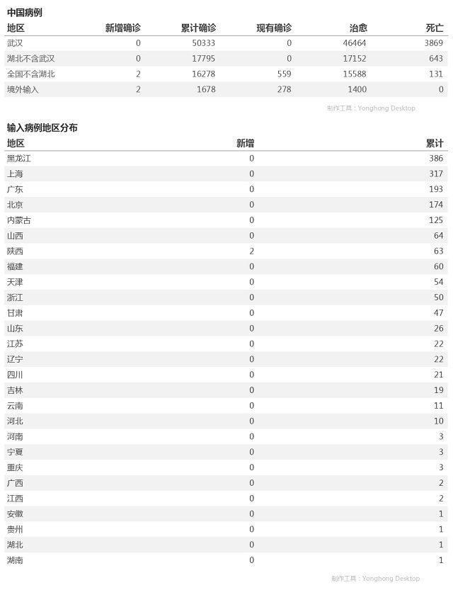 5月6日疫情播报