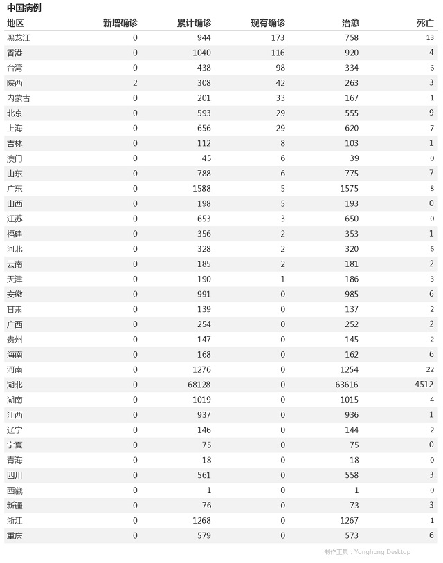 5月6日疫情播报