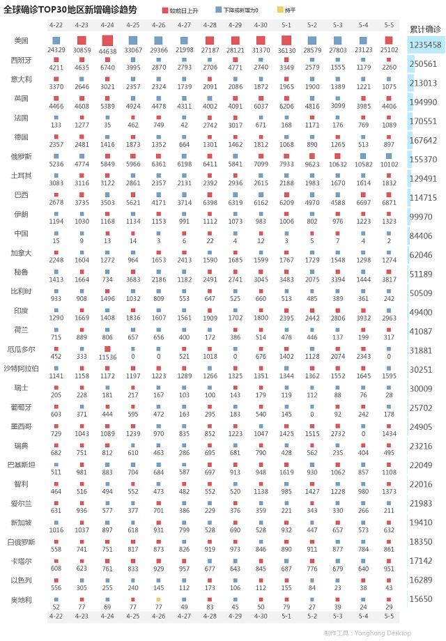 5月6日疫情播报