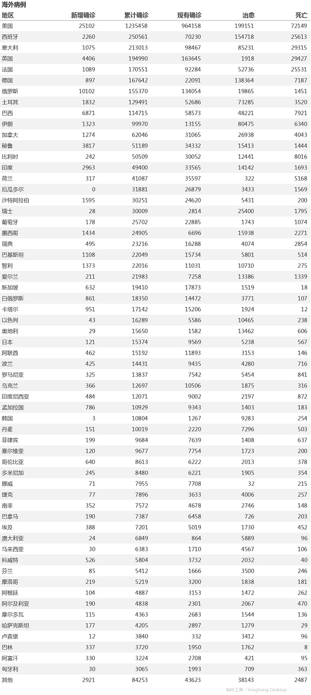 5月6日疫情播报