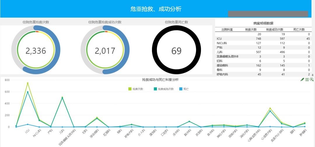 知名三甲医院转型案例