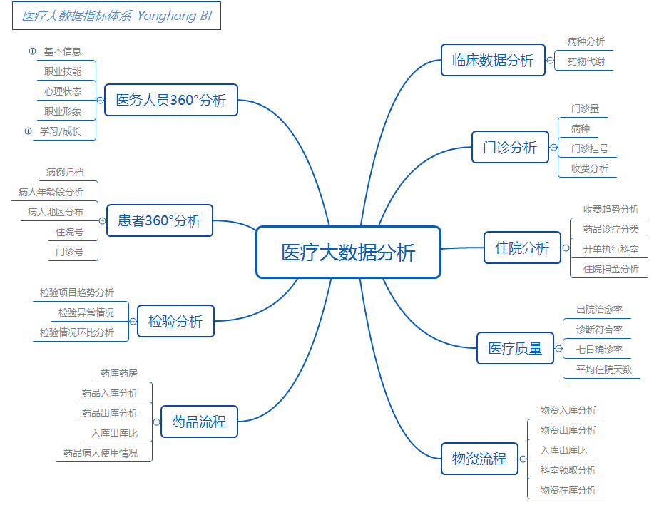 知名三甲医院转型案例