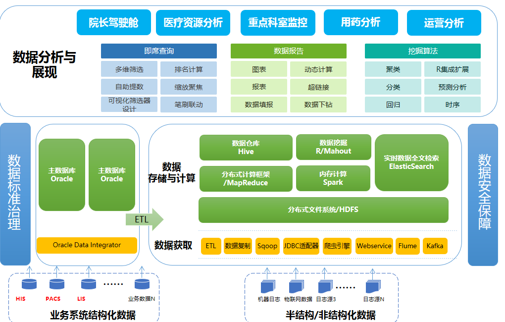 知名三甲医院转型案例