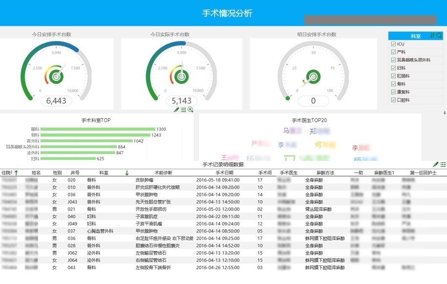 知名三甲医院转型案例