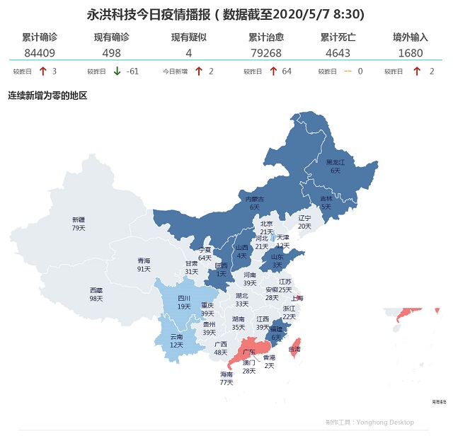 5月7日疫情播报