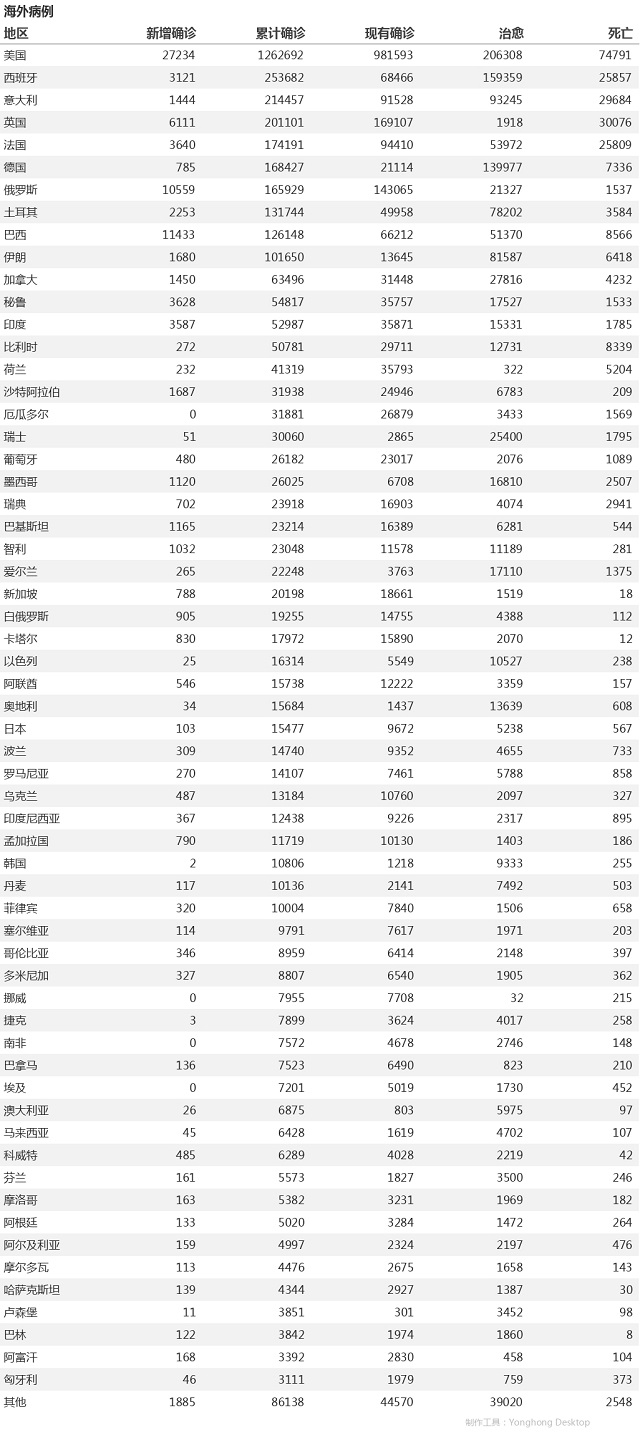 5月7日疫情播报