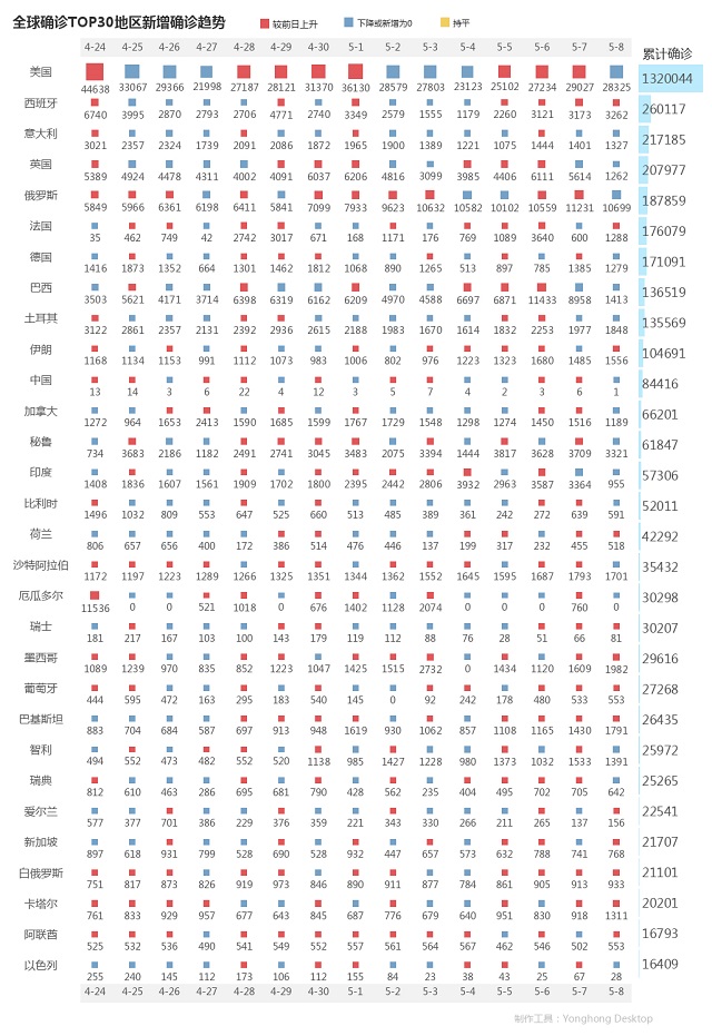 5月9日疫情播报