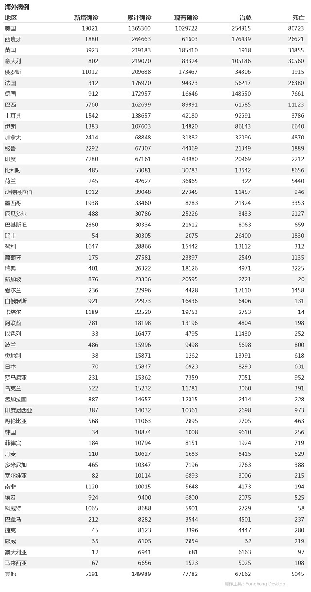 5月11日疫情播报