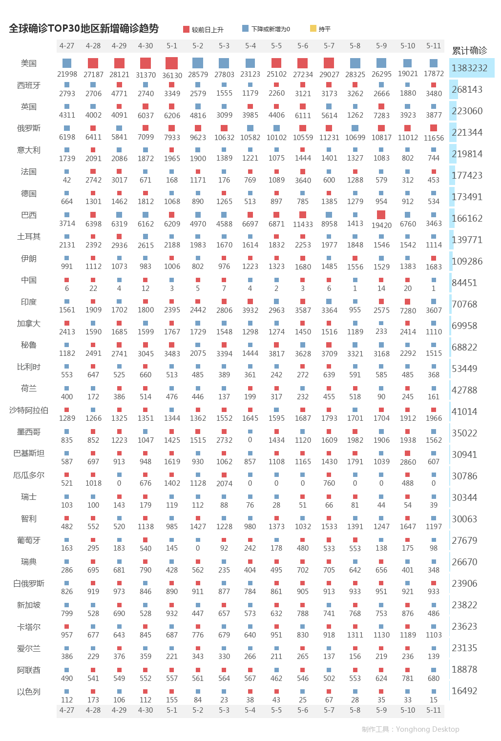 5月12日疫情播报