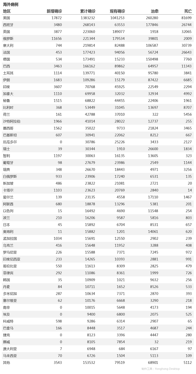 5月12日疫情播报