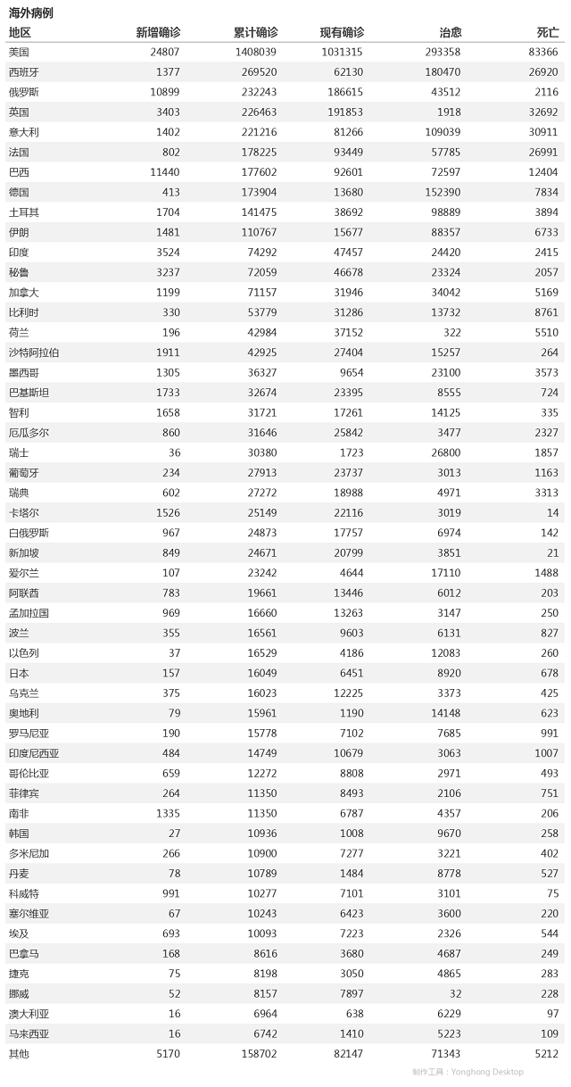 5月13日疫情播报