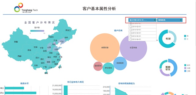 信用卡业务大数据分析，防欺诈只是场景其一