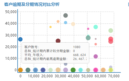 信用卡业务大数据分析，防欺诈只是场景其一