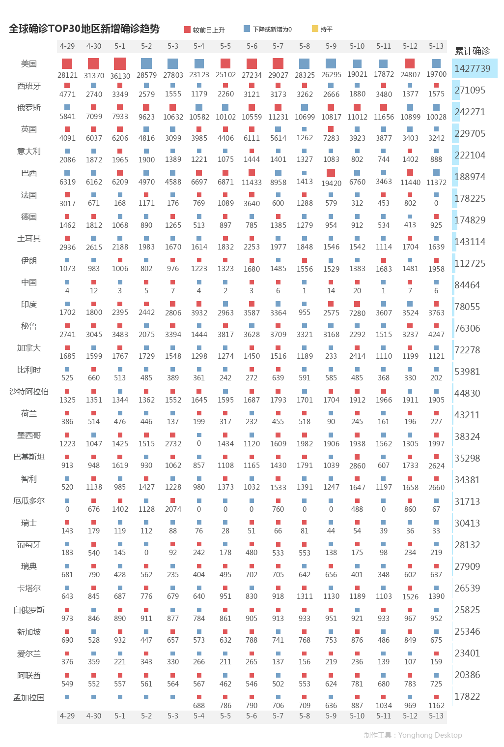 5月14日疫情播报