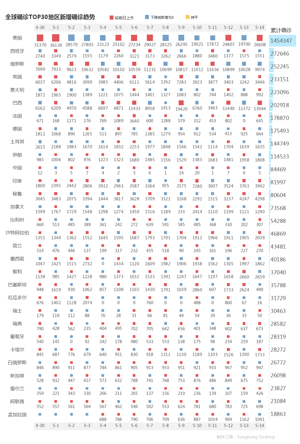 5月15日疫情播报