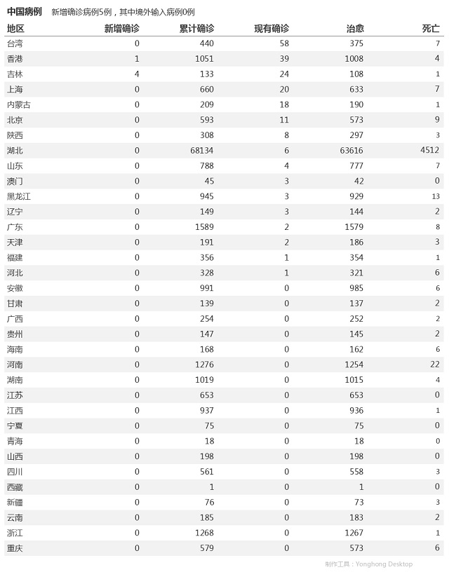 5月15日疫情播报