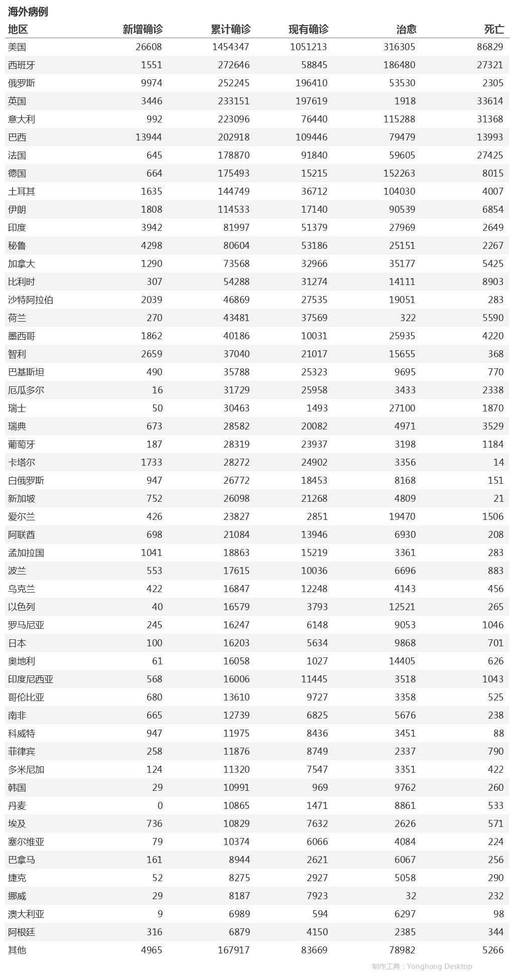 5月15日疫情播报