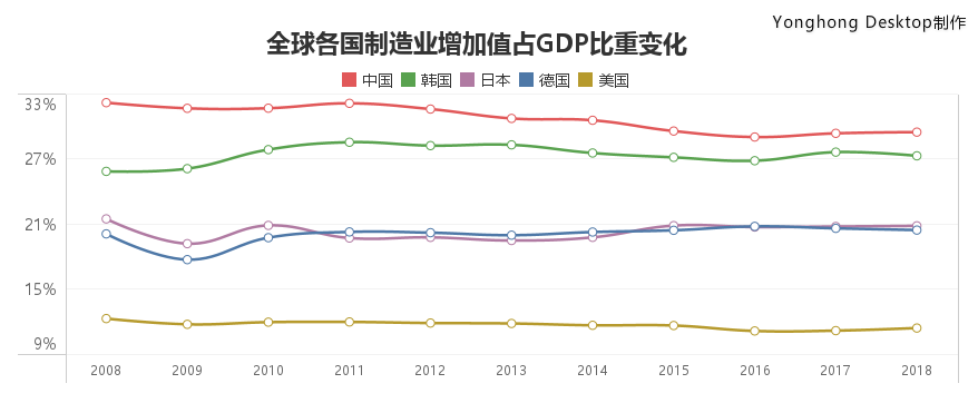 作为大国脊梁，中国制造在全球制造业中处于什么水平？