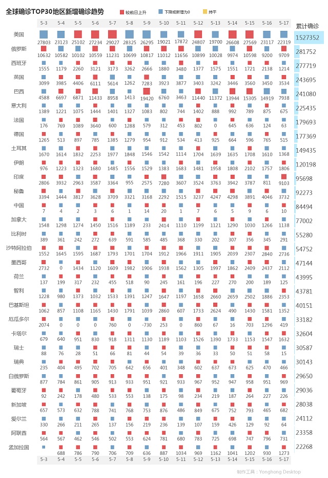 5月18日疫情播报