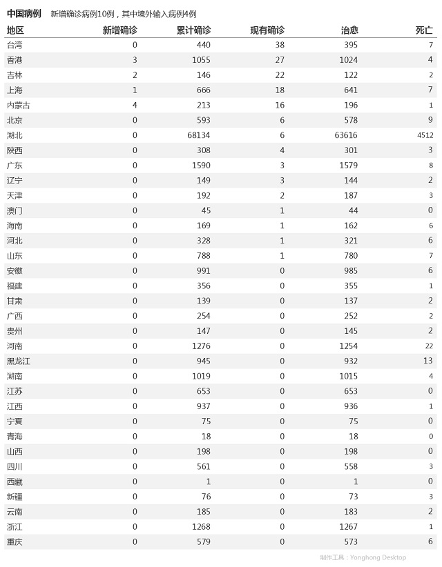 5月18日疫情播报