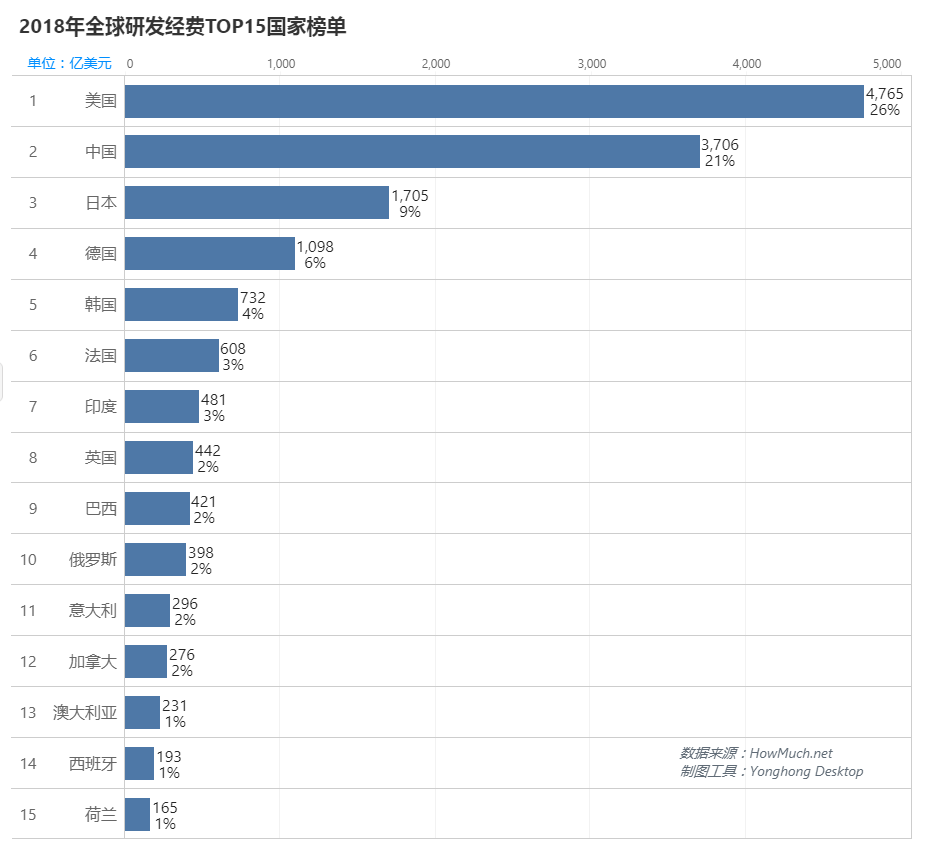 中美科研之战，中国何时接棒美国成为第6个世界科学中心？ | 数论中美