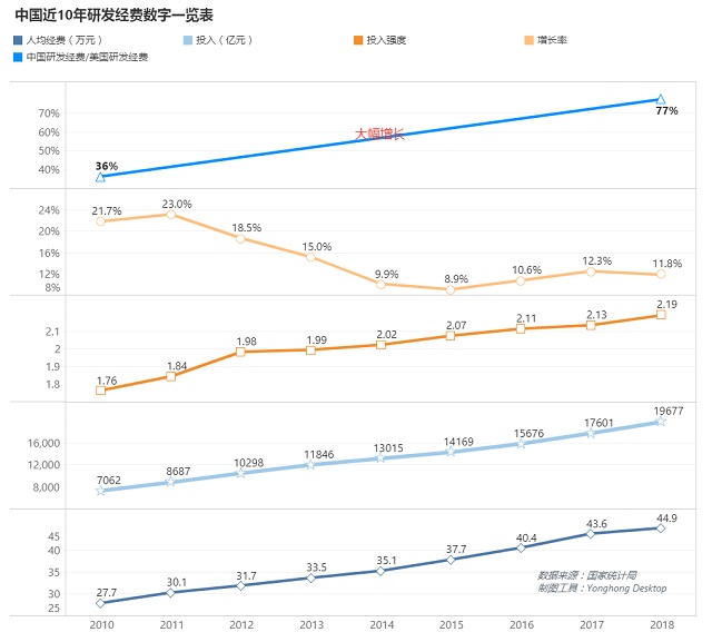 中美科研之战，中国何时接棒美国成为第6个世界科学中心？ | 数论中美