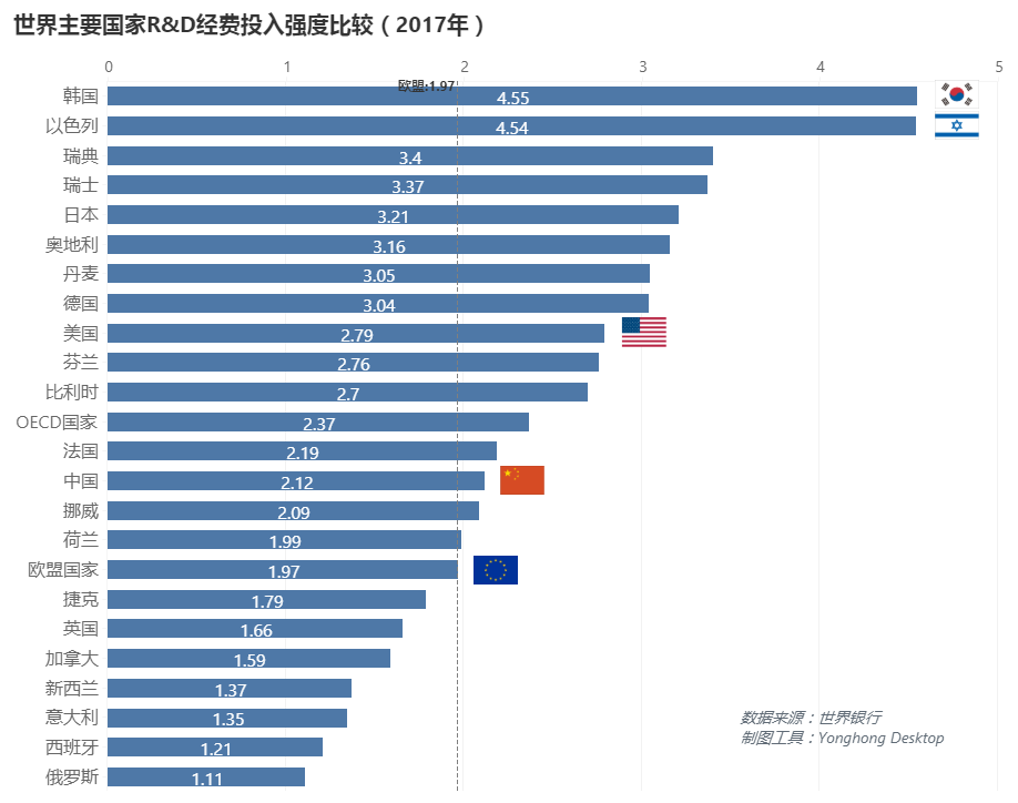 中美科研之战，中国何时接棒美国成为第6个世界科学中心？ | 数论中美