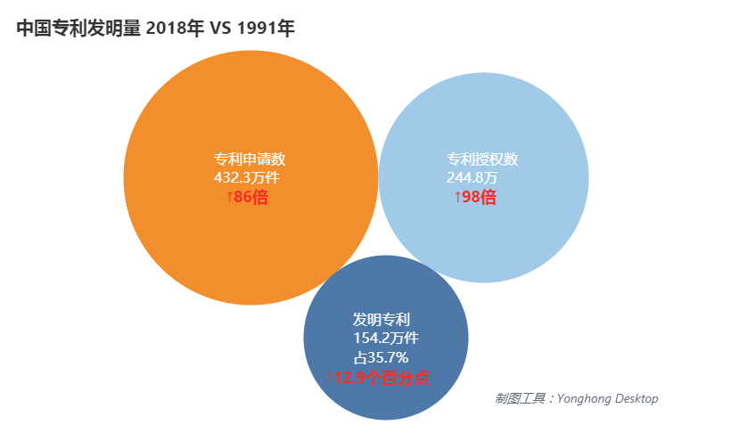 中美科研之战，中国何时接棒美国成为第6个世界科学中心？ | 数论中美