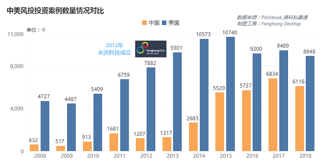 中美科研之战，中国何时接棒美国成为第6个世界科学中心？ | 数论中美