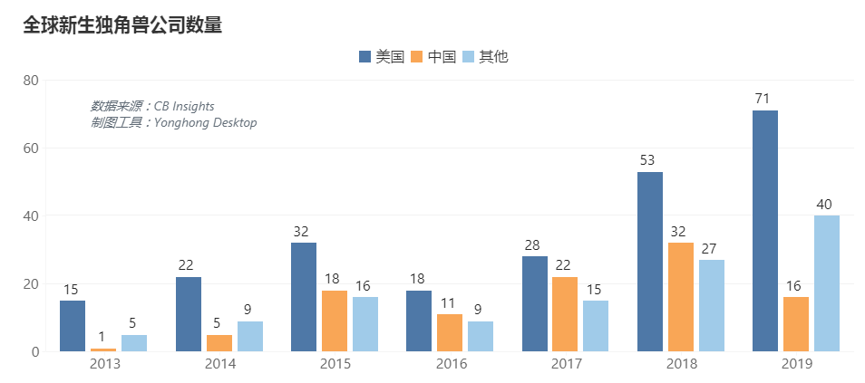 中美科研之战，中国何时接棒美国成为第6个世界科学中心？ | 数论中美