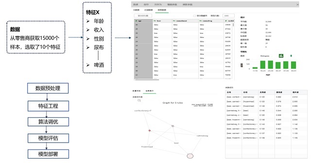 一文读懂大数据分析在构建用户画像中的应用