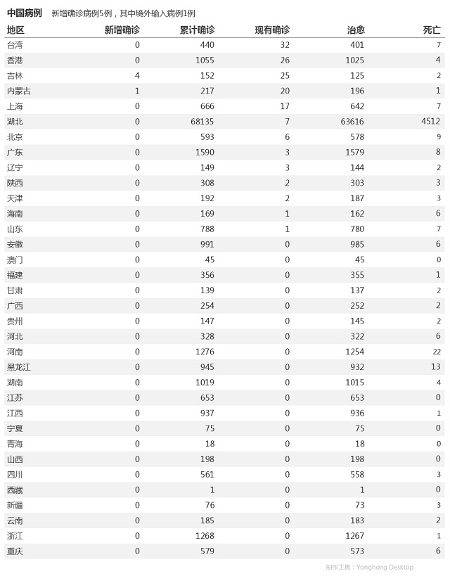 5月20日疫情播报