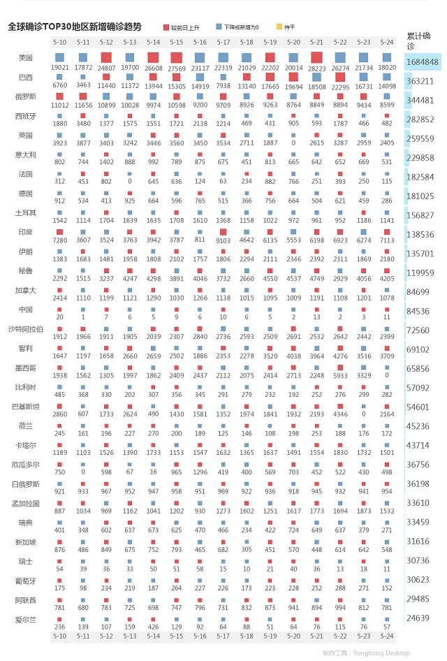 5月25日疫情播报