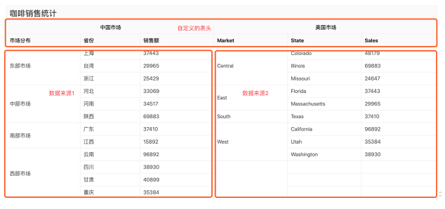 只用一个工具，搞定中国式复杂报表需求