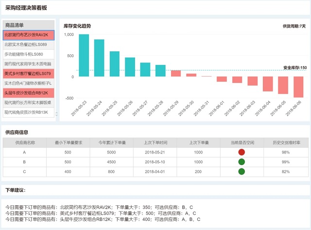 构建企业数据竞争力，数据分析的四种价值呈现