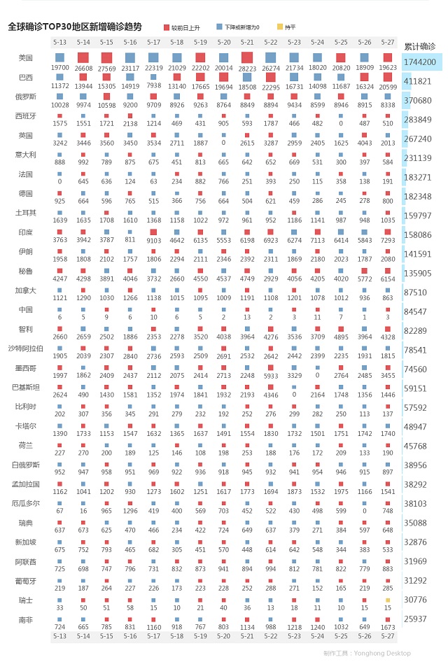 5月28日疫情播报