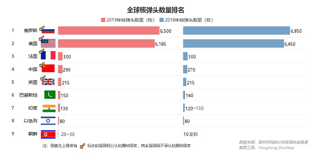 核武之争，中美关系能否“核”平 | 数论中美