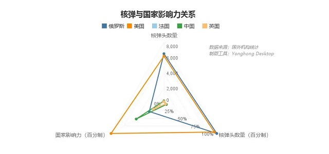 核武之争，中美关系能否“核”平 | 数论中美