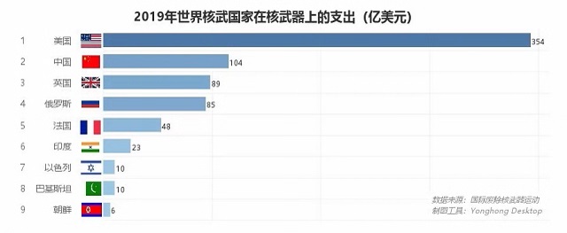 核武之争，中美关系能否“核”平 | 数论中美