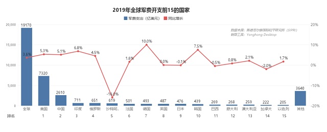 核武之争，中美关系能否“核”平 | 数论中美