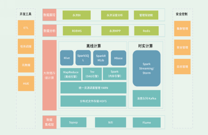 如何选择可靠的数据分析工具