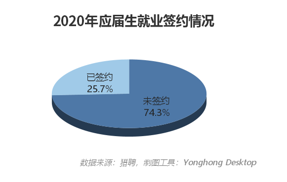 最难求职季遇上摆摊潮，874万刚毕业的后浪机遇在哪里？